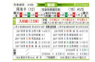 [葡超] 阿罗卡vsAVS俱乐部