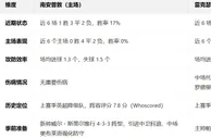 盘口分析: 英冠盘口分析：南安普敦 vs 雷克瑟姆
