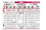 [荷甲] 福图纳锡塔德vs前进之鹰