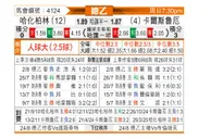 [德乙] 柏林赫塔vs卡尔斯鲁厄
