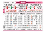 [荷甲] 阿尔克马尔vs格罗宁根