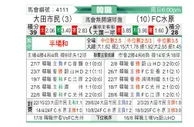 [韩K联] 大田市民vs水原FC