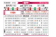 [荷甲] 兹沃勒vs特温特