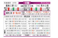 [日职联] 广岛三箭vs清水鼓动