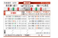 [澳足总] 悉尼联vs悉尼FC