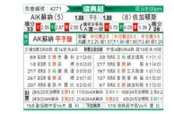 [瑞典超] 索尔纳vs尤尔加登