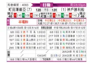 [日职联] 町田泽维亚vs神户胜利船