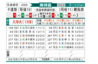 [南球杯] 云斯卡尔达斯vs飓风队