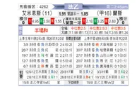 [法乙] 亚眠 vs 兰斯