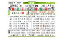 [葡超] 埃斯托里尔vs阿马多拉