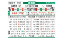 [瑞典超] 哥德堡盖斯vs哥德堡
