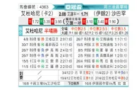 [亚冠] 杜海勒vs塞帕汉
