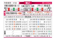 [荷乙] 阿尔克马尔青年队vs瓦尔韦克