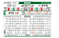 [墨超] 莱昂vs蒙特雷