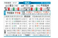 [日职乙] 山口雷法vs甲府风林