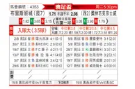 [澳足总] 布里斯班vs奥林匹克金威