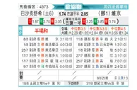 [欧会杯] 伊斯坦布尔巴萨克塞尔vs维京