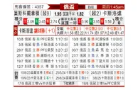 [俄杯] 莫斯科迪纳摩vs克拉斯诺达尔