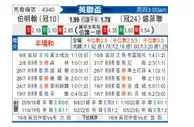 [英联杯] 伯明翰vs谢菲尔德联队