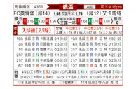 [俄杯] 奥伦堡加索维克vs格罗兹尼特里克