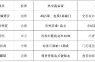 热身赛窥探切尔西新赛季战术定位：蓝军新双枪有望炸穿英超防线