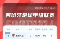 西甲冠军预测：巴萨统治力再现、皇马复仇还是马竞逆袭？