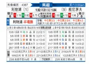 [英超] 利物浦vs伯恩茅斯