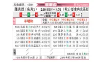[欧联杯] 顿涅茨克矿工vs帕纳辛纳科斯