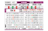 [自由杯] 自由队vs河床
