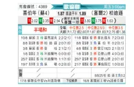 [欧会杯] 希伯尼安vs贝尔格莱德游击