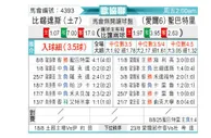 [欧会杯] 贝西克塔斯vs圣帕特里克