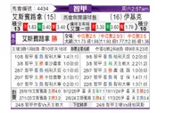 [智甲] 西班牙联合vs伊基克体育