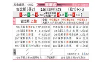 [欧联杯] 古比斯vs里加足球学院