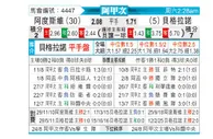 [阿甲] 阿尔多斯维vs贝尔格拉诺