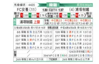 [韩K联] FC安养vs浦项制铁