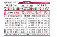 [荷甲] 特尔斯达vs兹沃勒