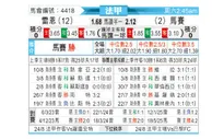 [法甲] 雷恩 vs 马赛