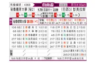 [自由杯] 秘鲁体育大学vs帕尔梅拉斯