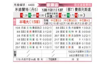 [欧联杯] 中日德兰vs腓特烈斯塔