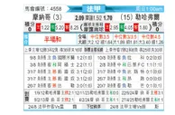 [法甲] 摩纳哥vs勒阿弗尔