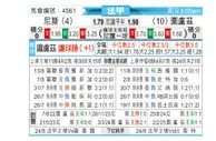 [法甲] 尼斯vs图卢兹