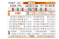 [德超杯] 斯图加特vs拜仁慕尼黑
