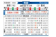 [英超] 狼队vs曼彻斯特城