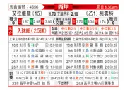 [西甲] 阿拉维斯vs莱万特