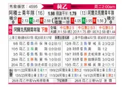 [荷乙] 阿贾克斯青年队vs阿尔克马尔青年队