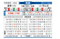 [英超] 曼彻斯特联vs阿森纳