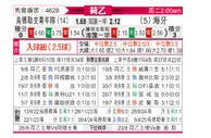 [荷乙] 乌德勒支青年队vs海牙