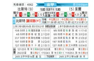[法甲] 布雷斯特vs里尔