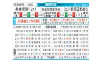 [阿甲] 塔勒瑞斯vs圣胡安圣马丁