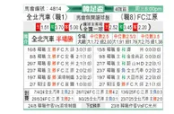 [韩国杯] 全北现代vs江原FC